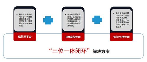 從知識(shí)到財(cái)富 為何知識(shí)管理掀起了企業(yè)管理的新趨勢(shì)