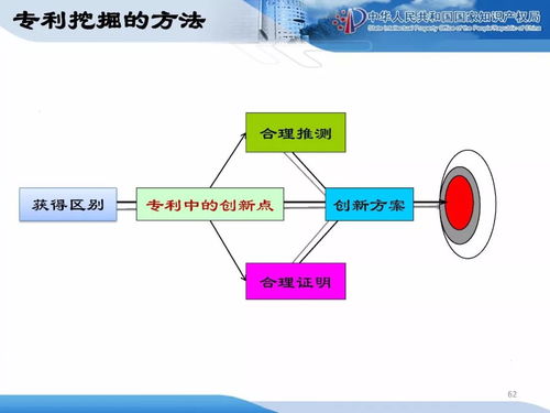 企業(yè)知識(shí)產(chǎn)權(quán)戰(zhàn)略規(guī)劃與管理培訓(xùn)精品課件（二）企業(yè)管理篇