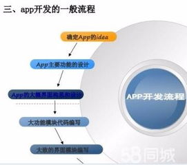 浙江義烏企業(yè)APP與管理系統(tǒng)定制開發(fā) 賦能企業(yè)數(shù)字化轉(zhuǎn)型