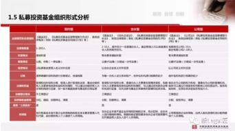 私募基金自律管理之產品備案與因私出入境中介服務的合規關聯